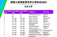 日本大学排名一览表（世界大学排名一览表）