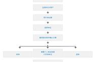 2022雅思报名流程（雅思报名详细步骤）