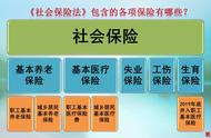 社保交15年和15年半有什么区别（社保交15年与交十七年有区别吗）