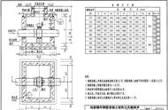 阀门井图集05s502-16（给水管道阀门井图集）