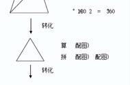 多边形内角和趣味导入（多边形内角和推导过程多种方法）