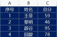 修改数字小妙招（怎么修改数字大小）