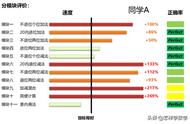 最新数学算术方法（数学算术技巧口诀）