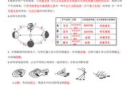 会考生物必背考点（生物会考100题必背）