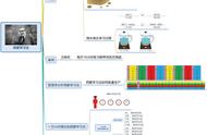 学化学的最初方法和技巧（学化学的最初方法和技巧是什么）