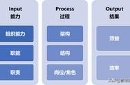 盘点的含义和目的（盘点的意义是什么意思）