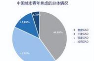 立即消除焦虑的8种方法（如何消除焦虑的三个最佳方法）