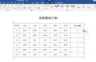 word2013表格求和公式（word表格怎么求和公式的教程）