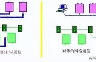 三线传感器与plc接线图（二线传感器与plc接法）