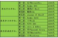 京东零首付购手机（京东可以零首付分期手机吗）