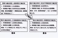 不确定性分析简单举例（为什么要进行不确定度分析）