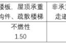 2022消防案例分析（2022消防案例分析真题及答案）