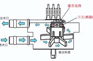 咖啡机工作原理图讲解视频（咖啡机原理与维修视频）