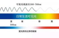 眼镜防蓝光和不防蓝光怎么区分（眼镜防蓝光的好还是不防蓝光的好）