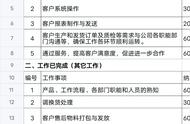 试用期工作总结思路（试用期工作总结和体会）