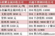 废品回收价格表（废品回收价格表及收废品利润）