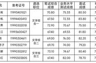 2022湖南省司法厅公务员综合成绩（湖南省2023年公务员成绩）