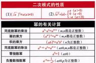 数学背熟48个公式（1-6年级数学公式大全高清可打印）