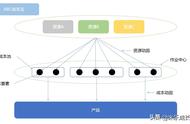 成本计算方法最核心的要素是（成本计算基本方法各自的特点）