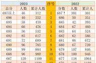 浙江高考总分是多少2022（浙江历年高考总分是多少）