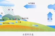 60米深井水属于什么水（1000米深井水是矿泉水吗）