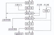 钴废水最佳沉淀ph值（氢氧化钴沉淀ph范围）