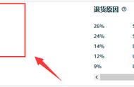 淘宝类目退货率排行（淘宝什么类目的退货率最小）