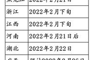 2022考研国家线成绩公布时间（2023研究生国考过线人数）