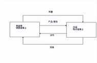 市场营销环境的重要意义（市场营销环境分析的目的是什么）