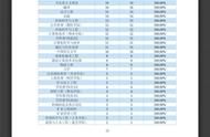 河南理工就业好不好（河南理工大学怎么样就业好不好）