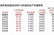 商洛六县一区经济排名（商洛七县经济排名最新）