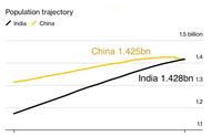 印度有多少人口2022年人口普查（印度2022人口普查人数）