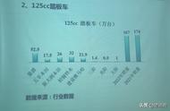 豪爵125调气门怎么调（豪爵悦星125气门怎么调）