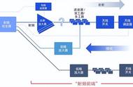 射频电路用到哪些元器件（射频电路有哪几种）