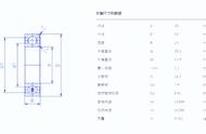 6304轴承型号含义（6204轴承尺寸参数和6304的区别）