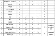 景德镇学院2022学费（景德镇学院官网学费）