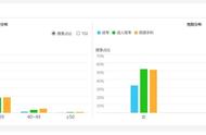 高级经济师2022年报名条件（高级经济师报考条件2025报名时间）