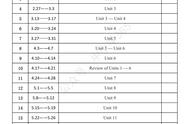 九年级英语教学计划表第二学期（九年级英语第二学期线上教学计划）