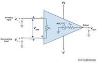 运算放大器的各种原理图分析（运算放大器内部原理）