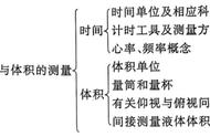 测体积的三种方法（体积测量的方法和步骤）