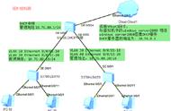 dhcp服务器如何给不同网段使用（配置dhcp服务器后怎样配置网络）