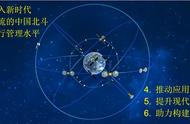 55颗北斗卫星详细分类（北斗卫星的组成及卫星数量）