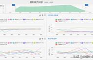 资产的获利能力从哪几个方面分析（资产质量分析从哪几方面展开）