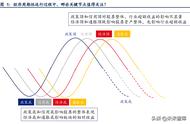 消费周期有哪些（消费过程的三个阶段）