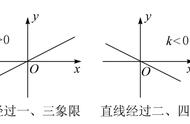 什么是正比例公式（什么是正比例例子）