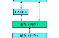 手机内存2g和16g（手机8g运行内存和16g差距）