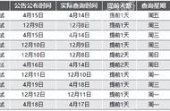 教资考试结果怎么查询（教资考号怎么查询）