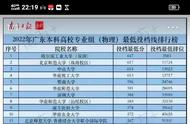 广东财经大学排名2022最新排名（广东财经大学排名为什么那么低）
