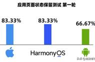 国产手机为啥不装苹果系统（中国手机市场为什么不用苹果系统）