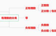 在初中数学中一点表示什么（初一数学坐标对应的点什么意思）